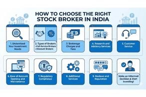 Real Estate Broker Commission Rates India